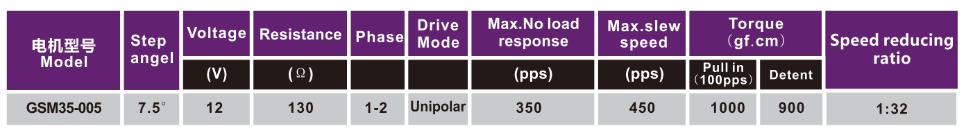OT-GSM35-005ٲ||յ|ִ-