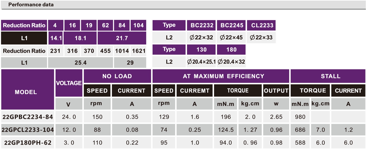OT-22GPٵ||Ǽٳ|΢ͼٻ-