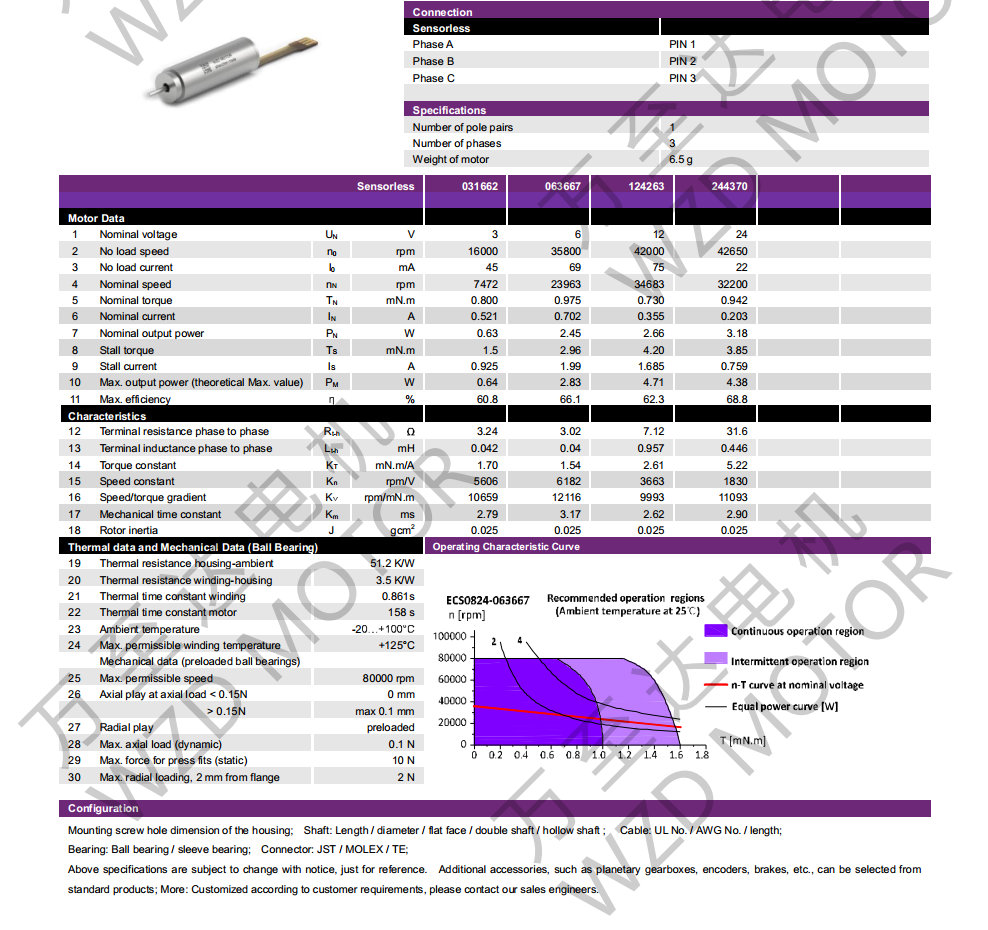 OT-ECS0824޲ˢֱ綯-ı-