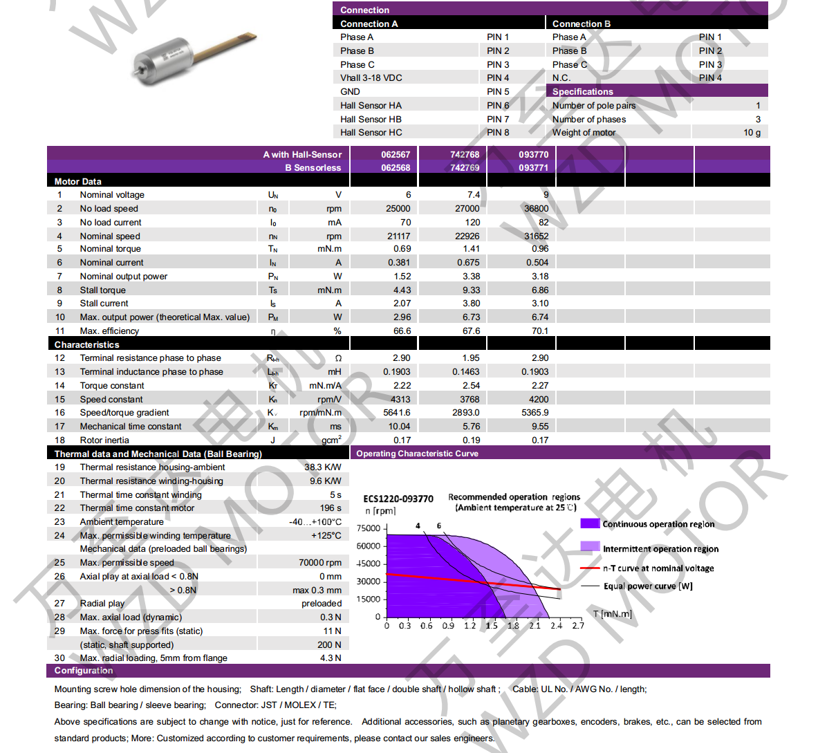 OT-ECS 1220޲ˢֱ綯-ı-