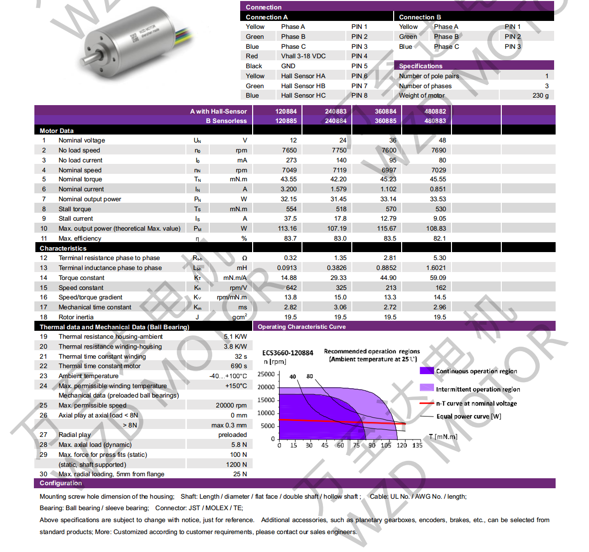 OT-ECS3660ı-