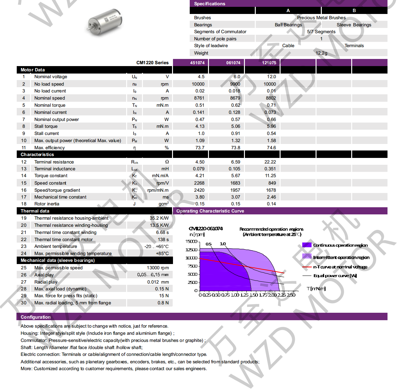 OT-CM1220ı-