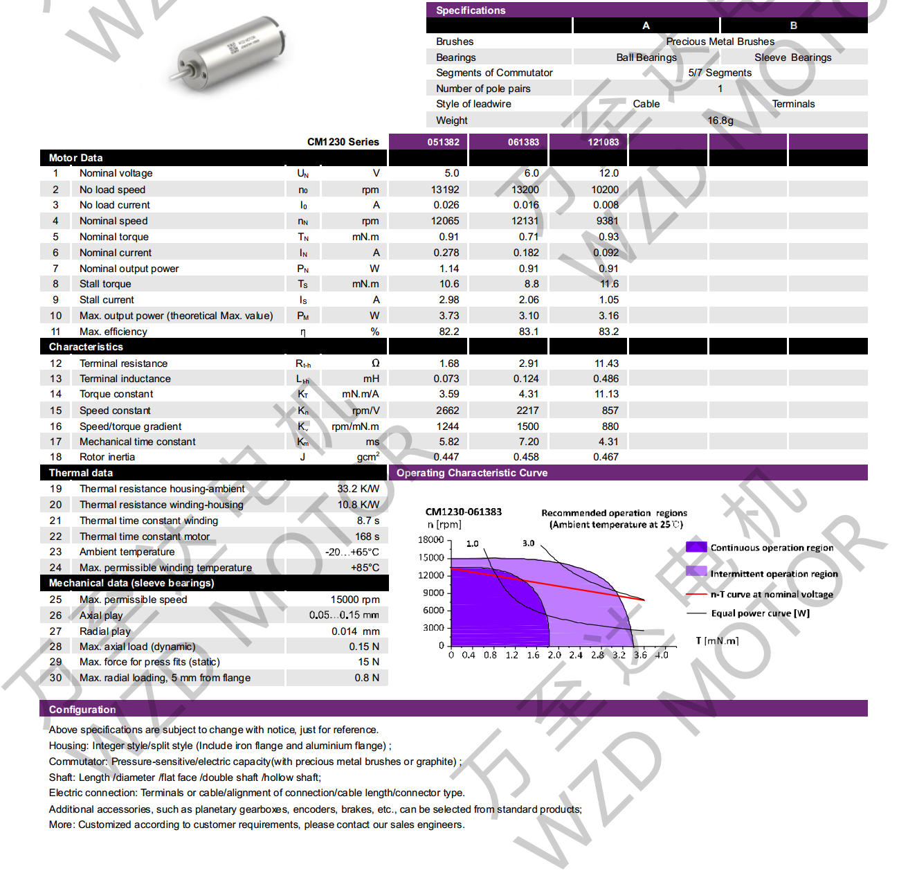 OT-CM1230ı-