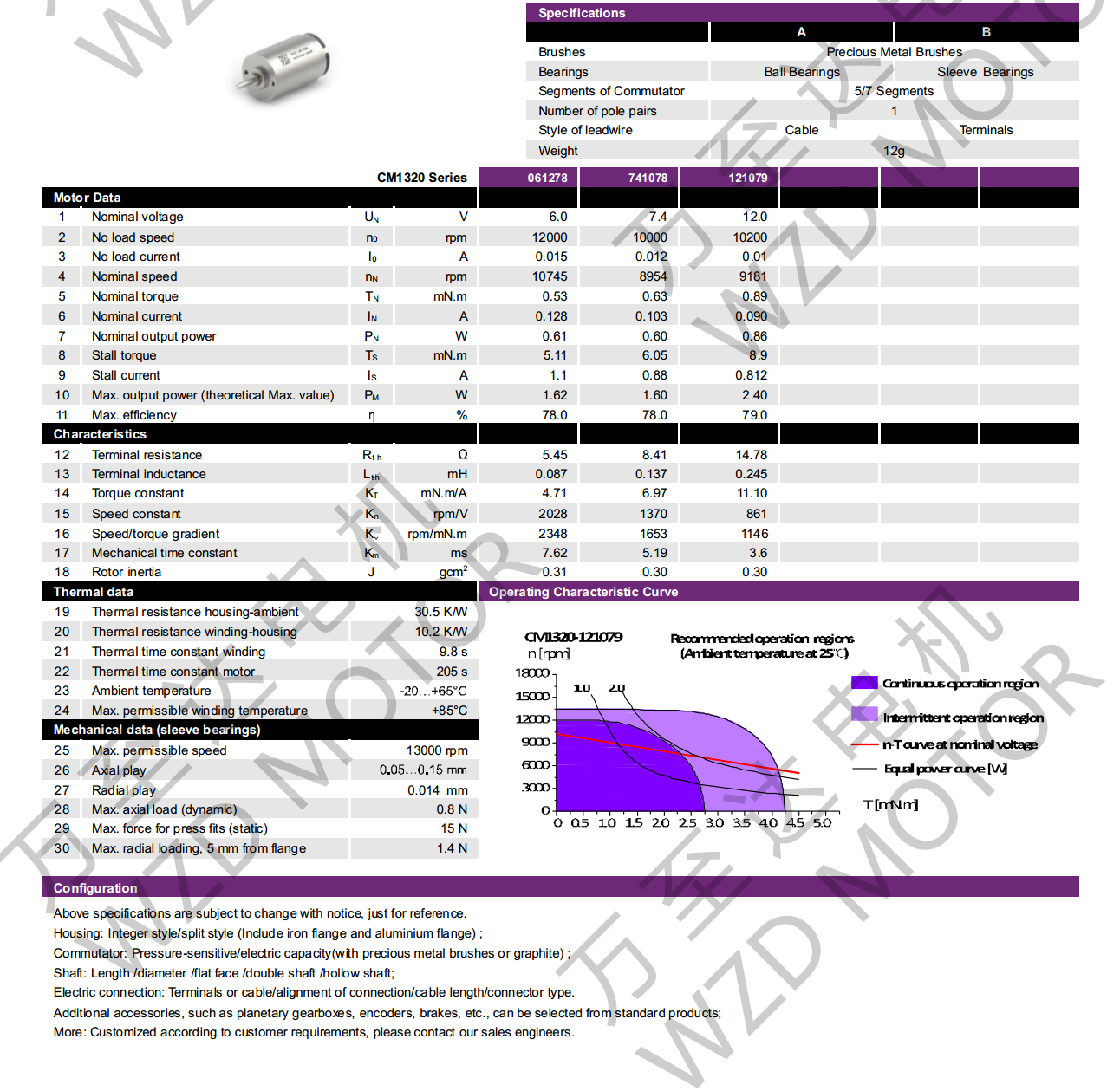OT-CM1320ı-