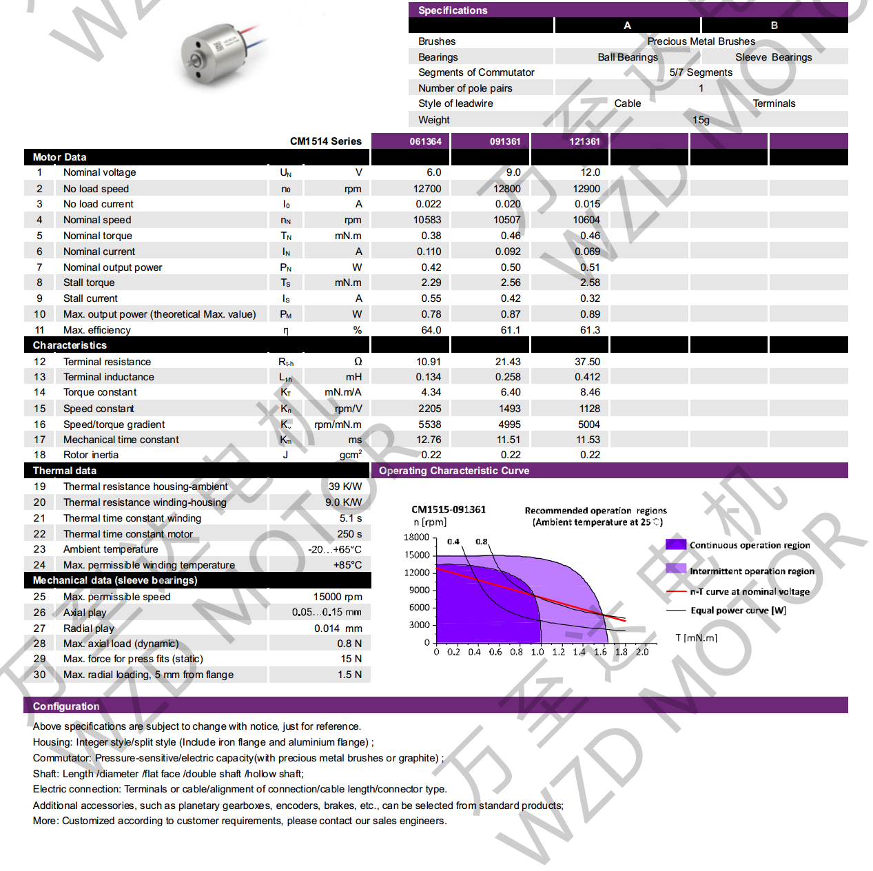OT-CM1514ı-