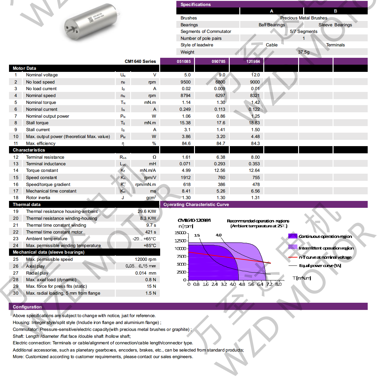 OT-CM1640ı-