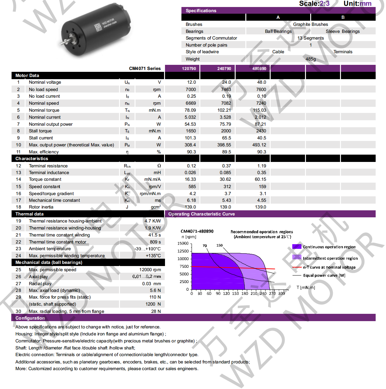 OT-CM4071ʯīˢı-