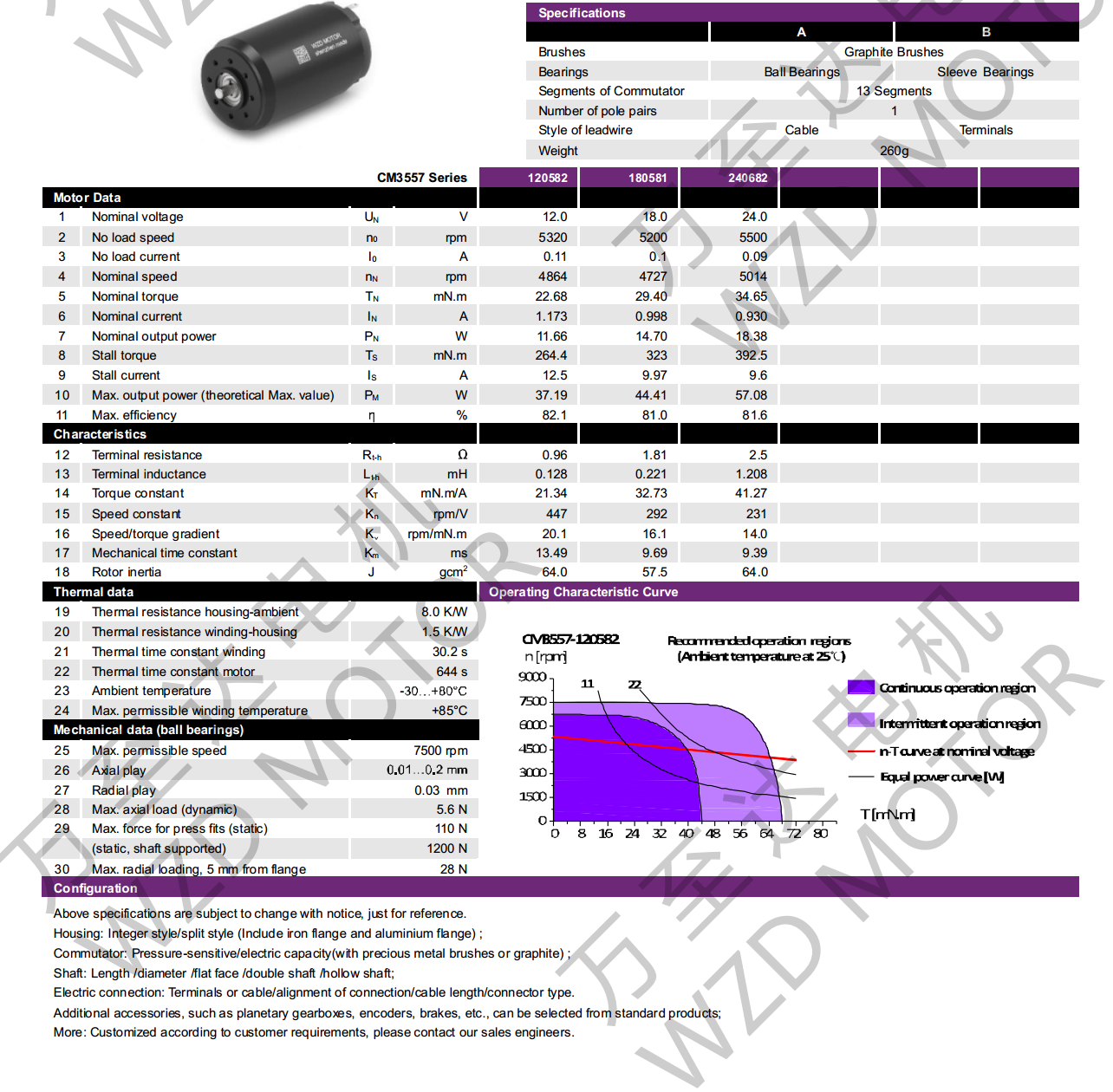 OT-CM3557ı-