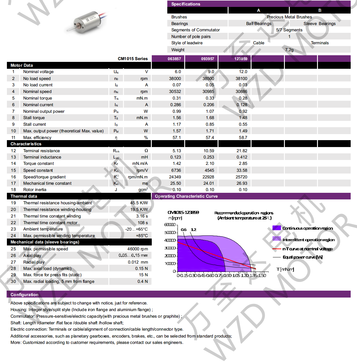 OT-CM1015ı-