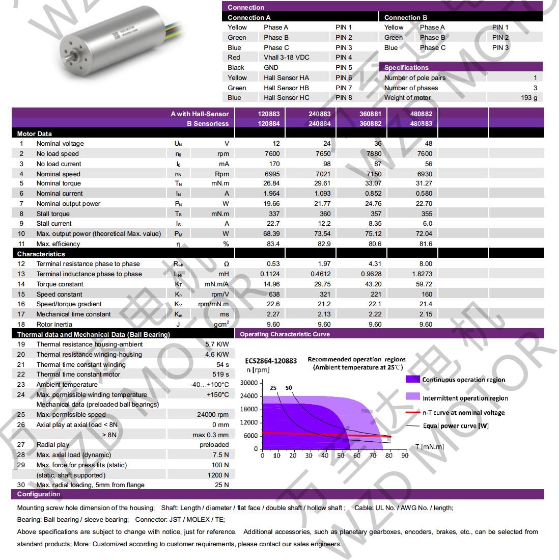 OT-ECS2864޲ˢ-ı-