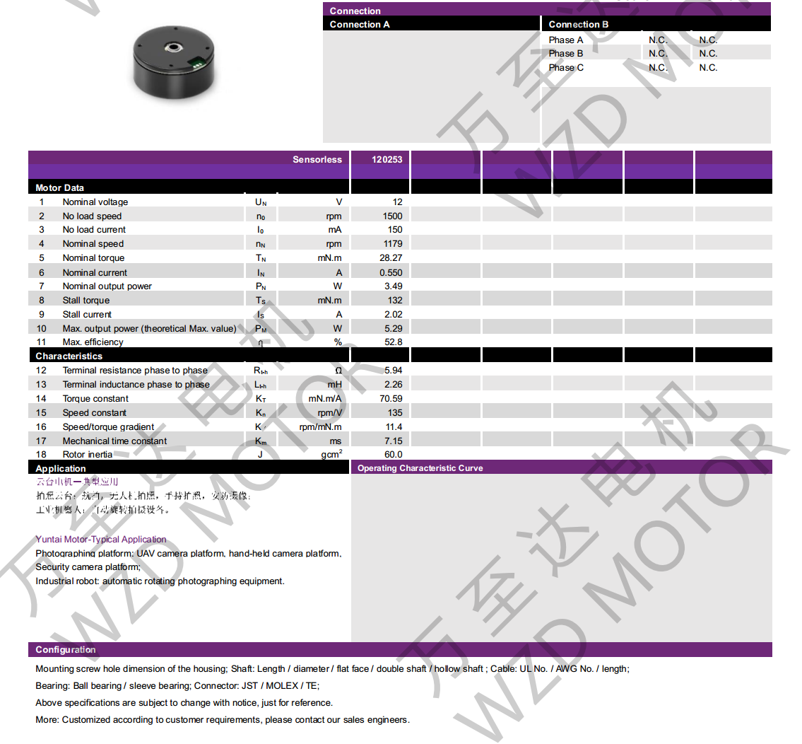OT-EM4018BLDCˢ-
