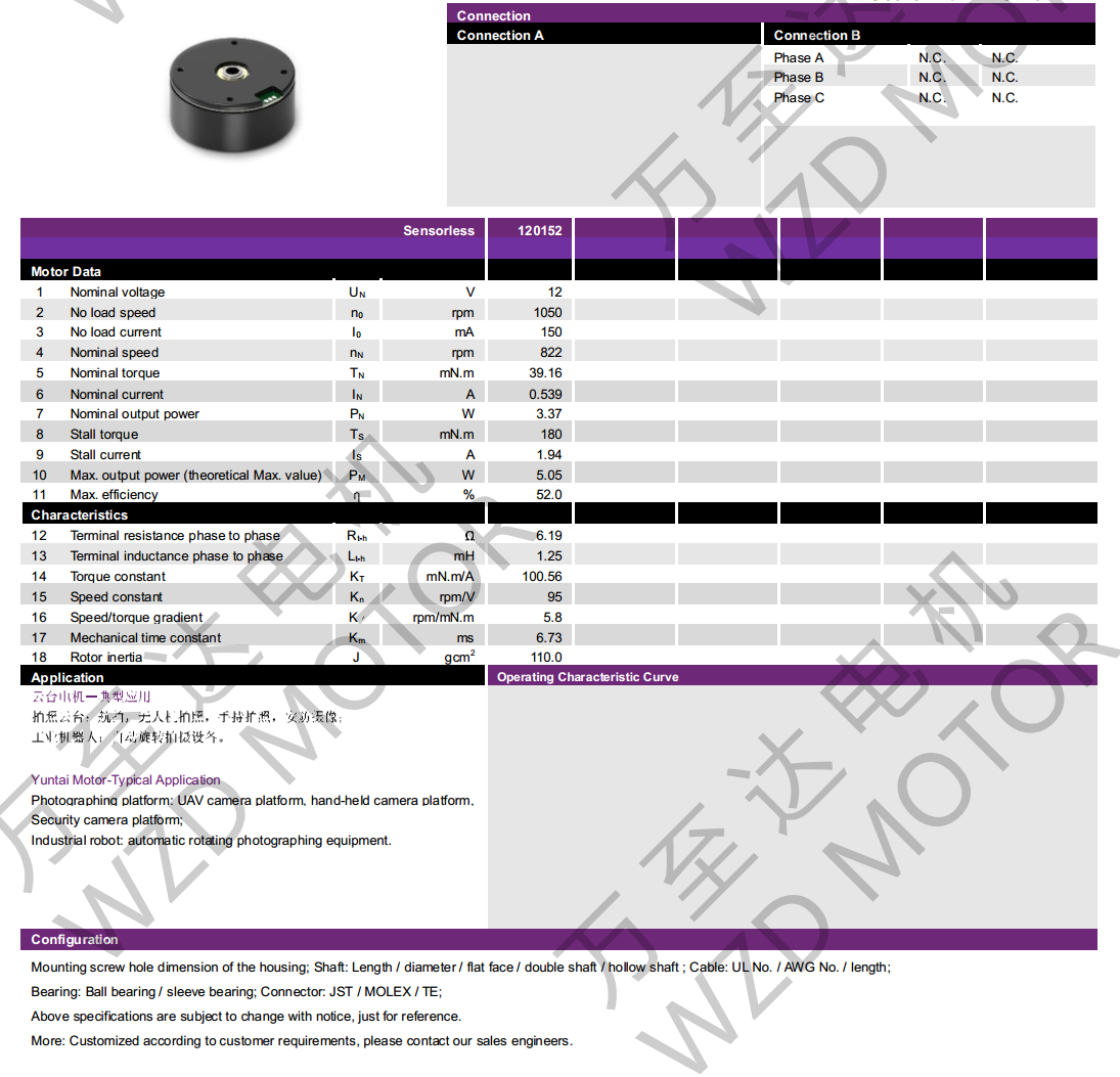 OT-EM4621BLDCˢ-