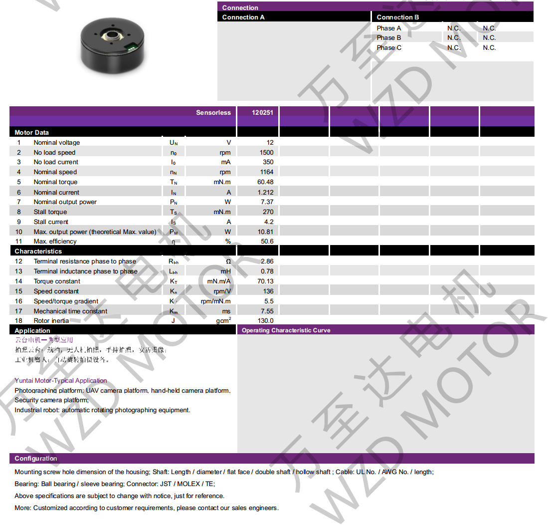 OT-EM4820BLDCˢ-