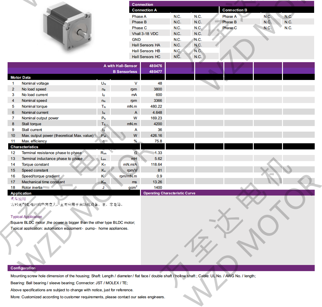 OT-EM86100BLDCˢ-