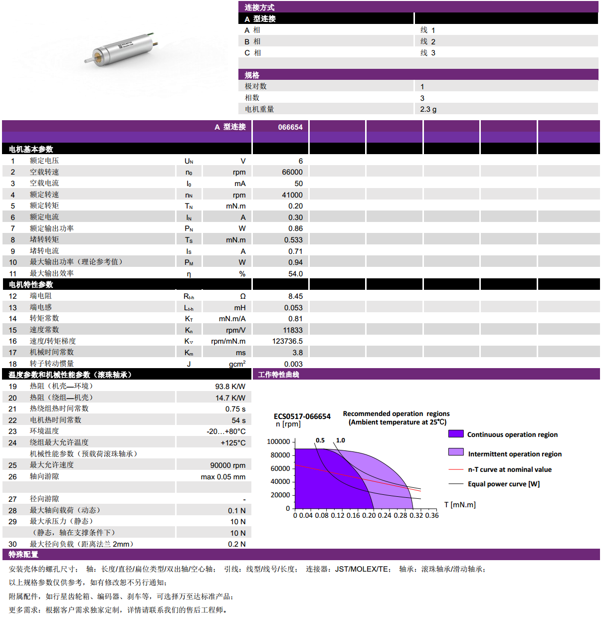 ECS  0517ıˢ-