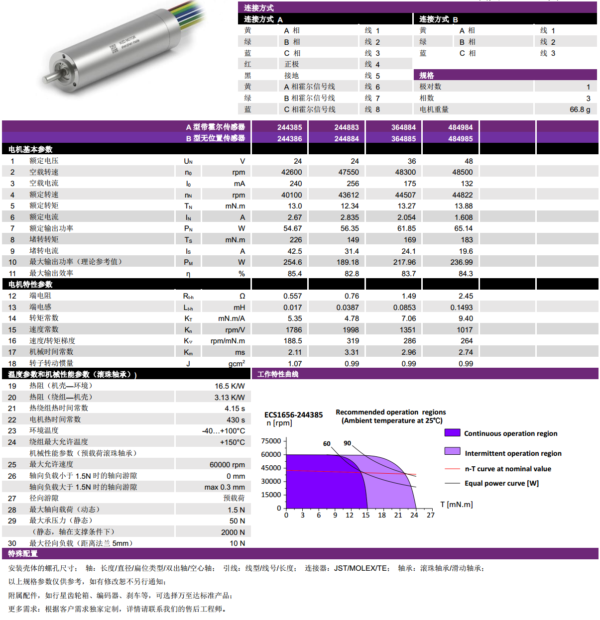 ECS  1656ıˢ-