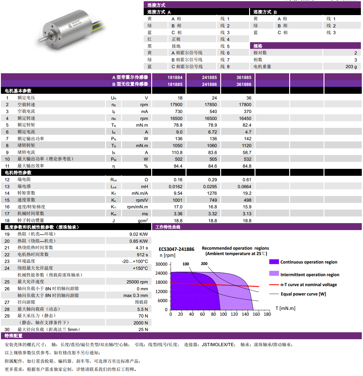 ECS-4P 3047 2Լıˢ-