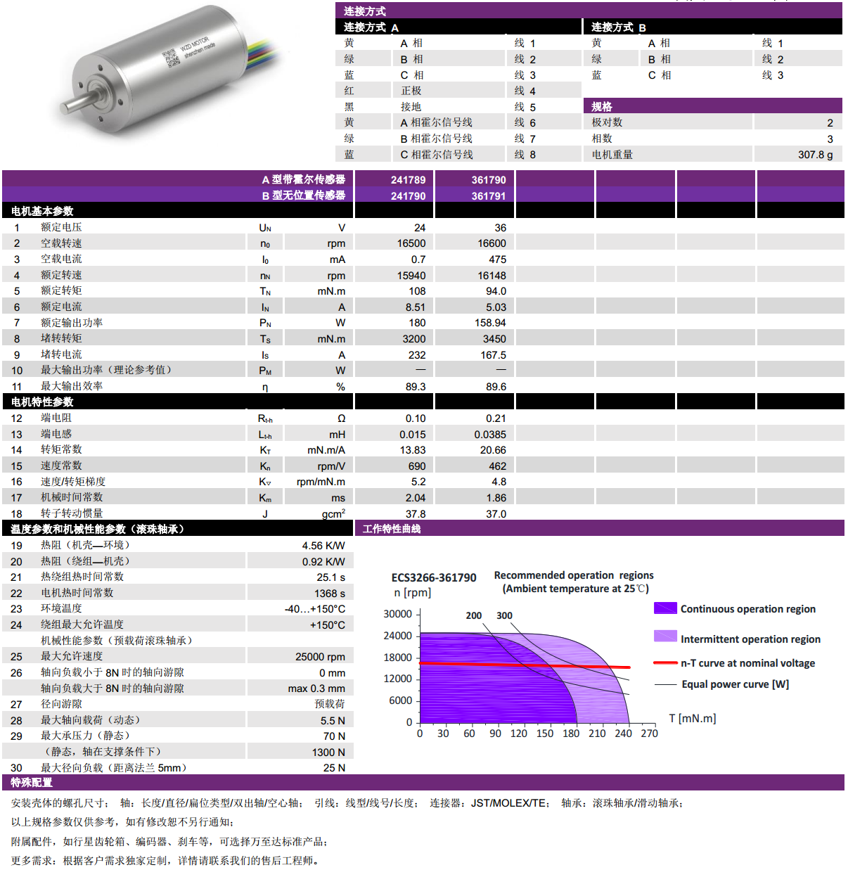 ECS-4P 3266 2Լıˢ-