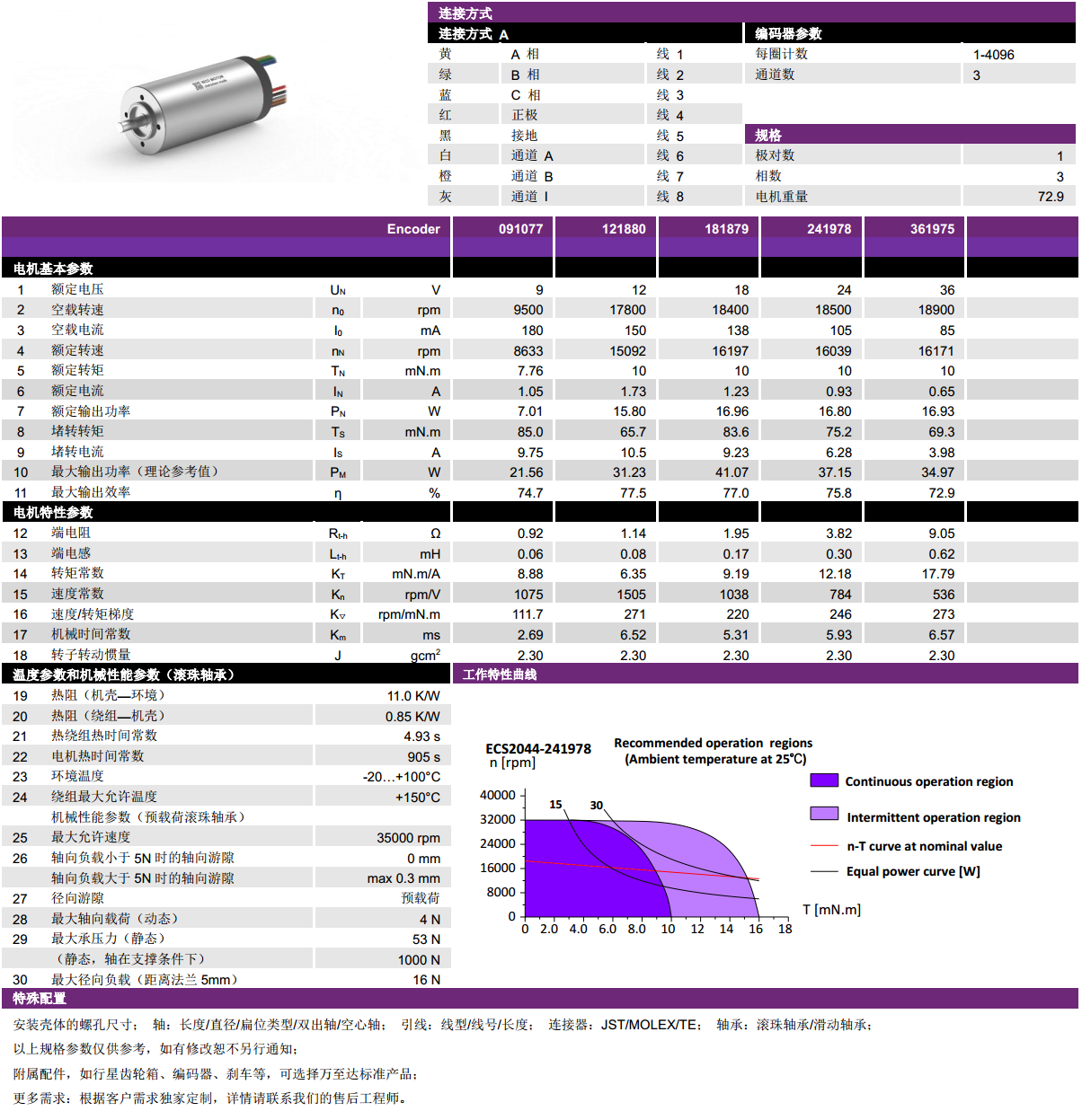 ECS 2044 ñı-